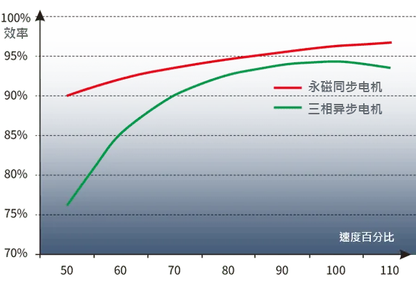 效率曲线1